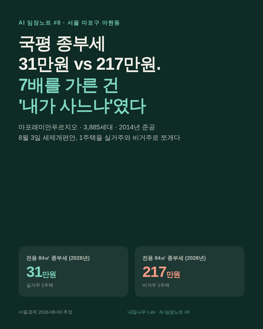마포래미안푸르지오 커버 사진