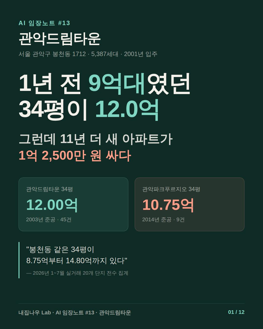 봉천동 노트 커버