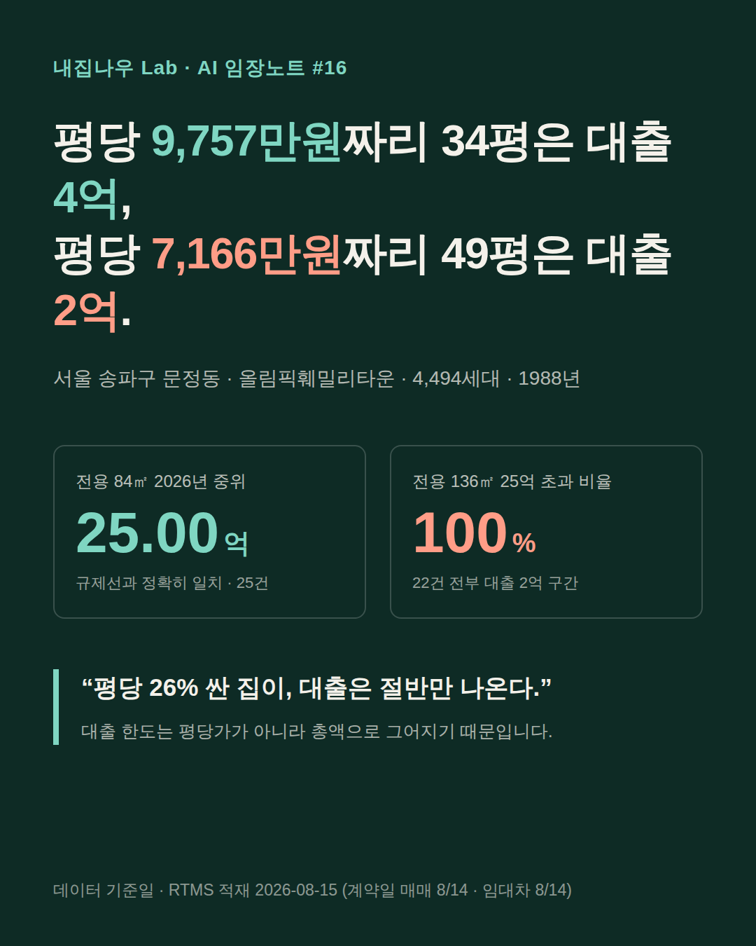 문정동 노트 커버