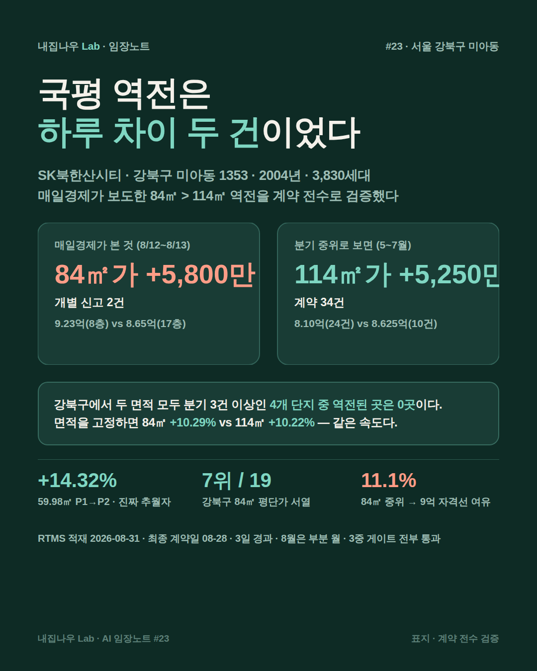 미아동 노트 커버