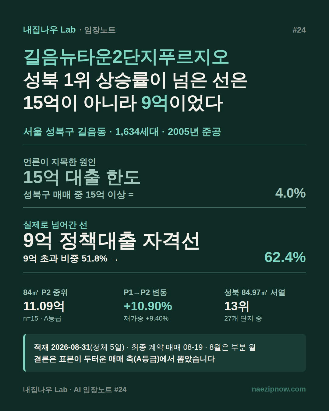 현장 사진 1 / 12