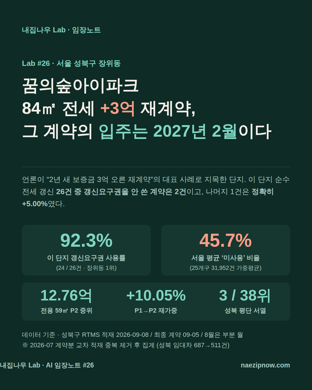 현장 사진 1 / 12