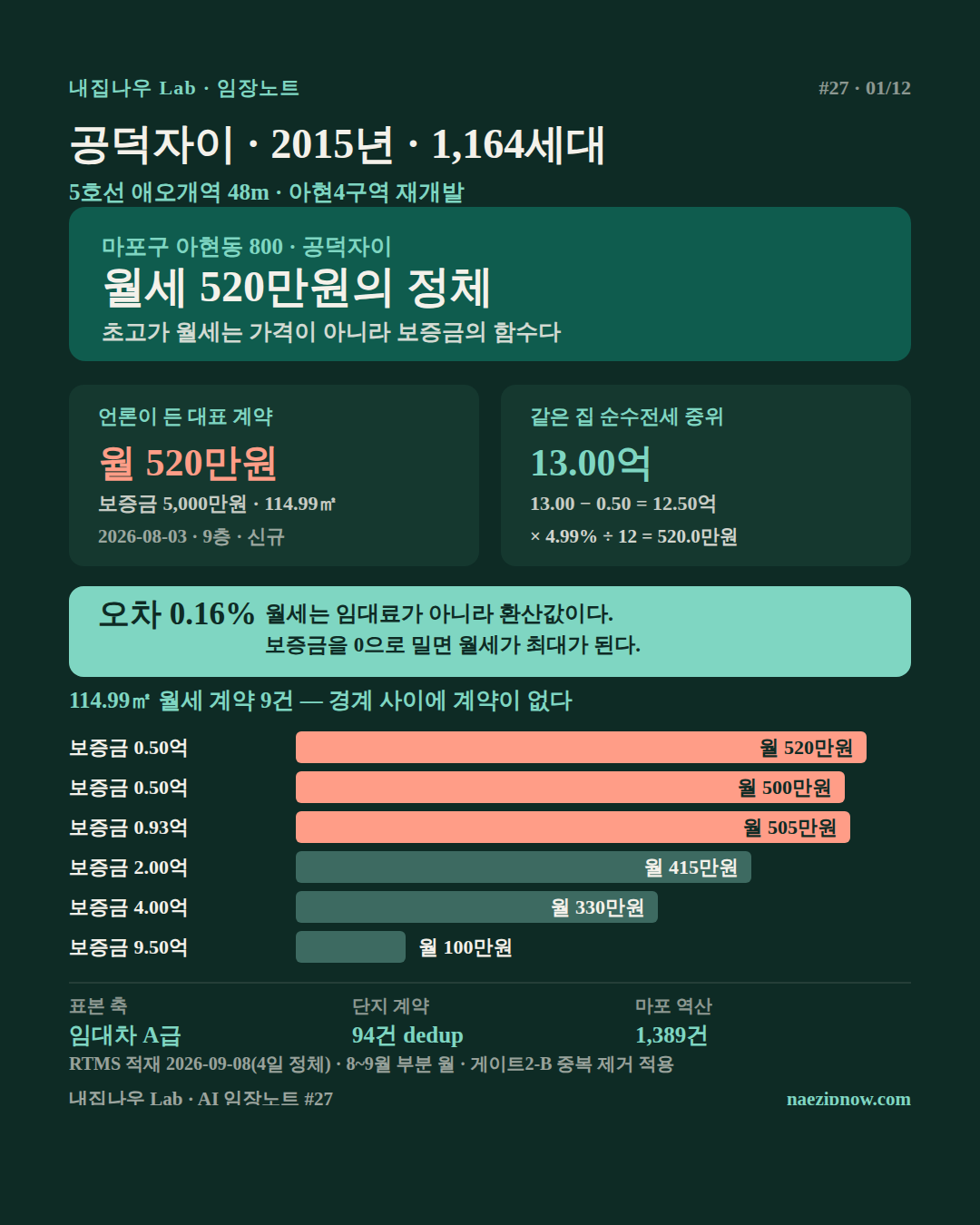 현장 사진 1 / 12