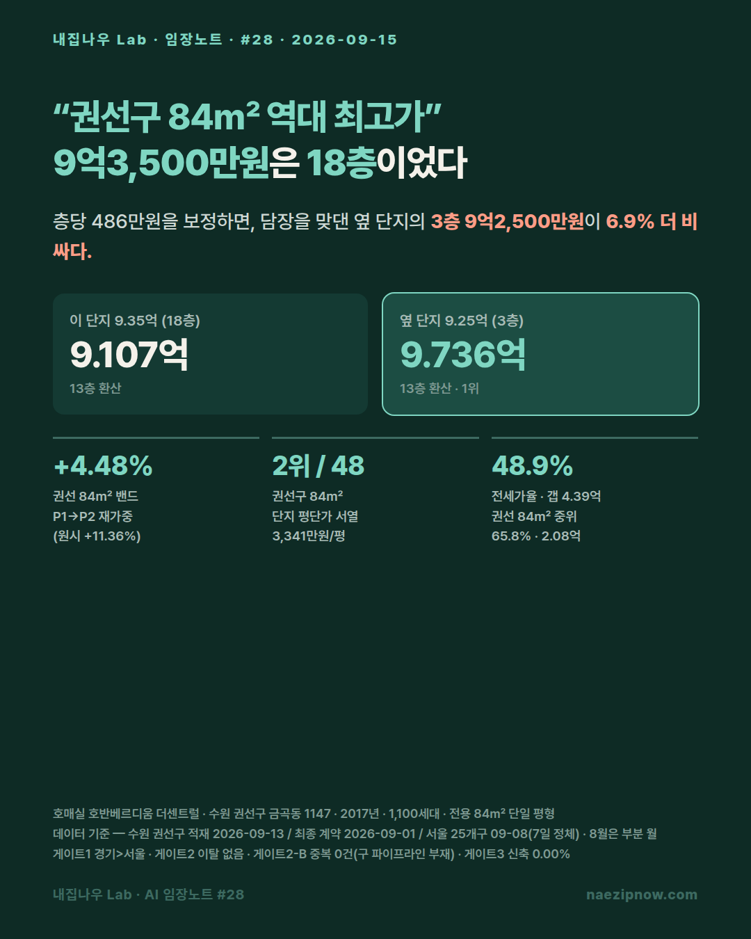 현장 사진 1 / 12