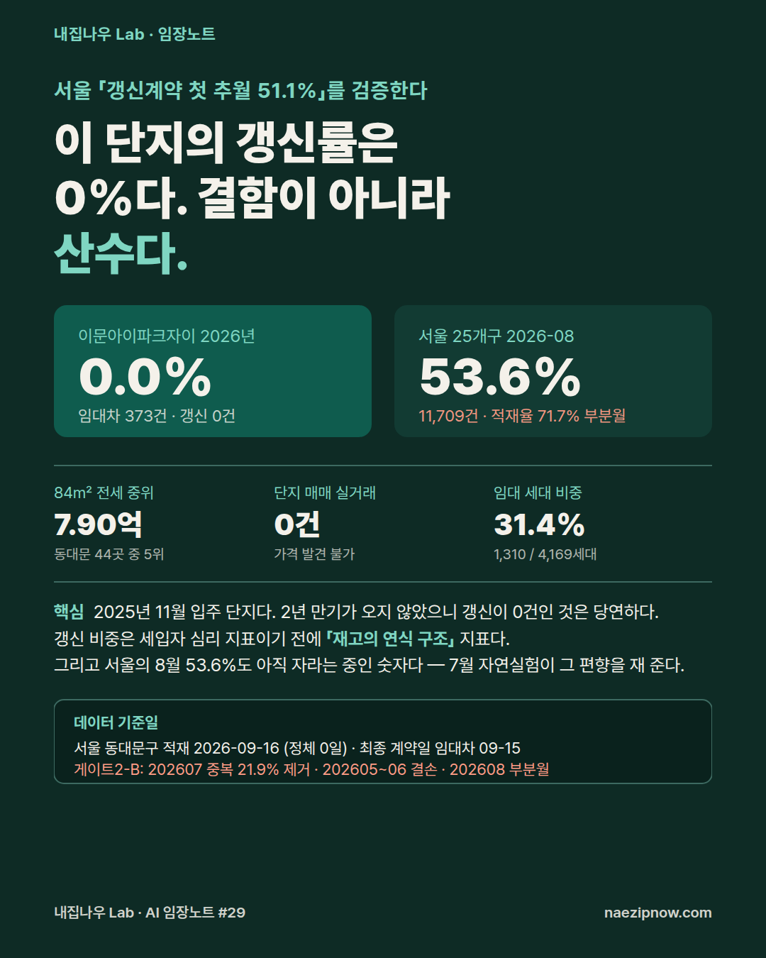 현장 사진 1 / 12