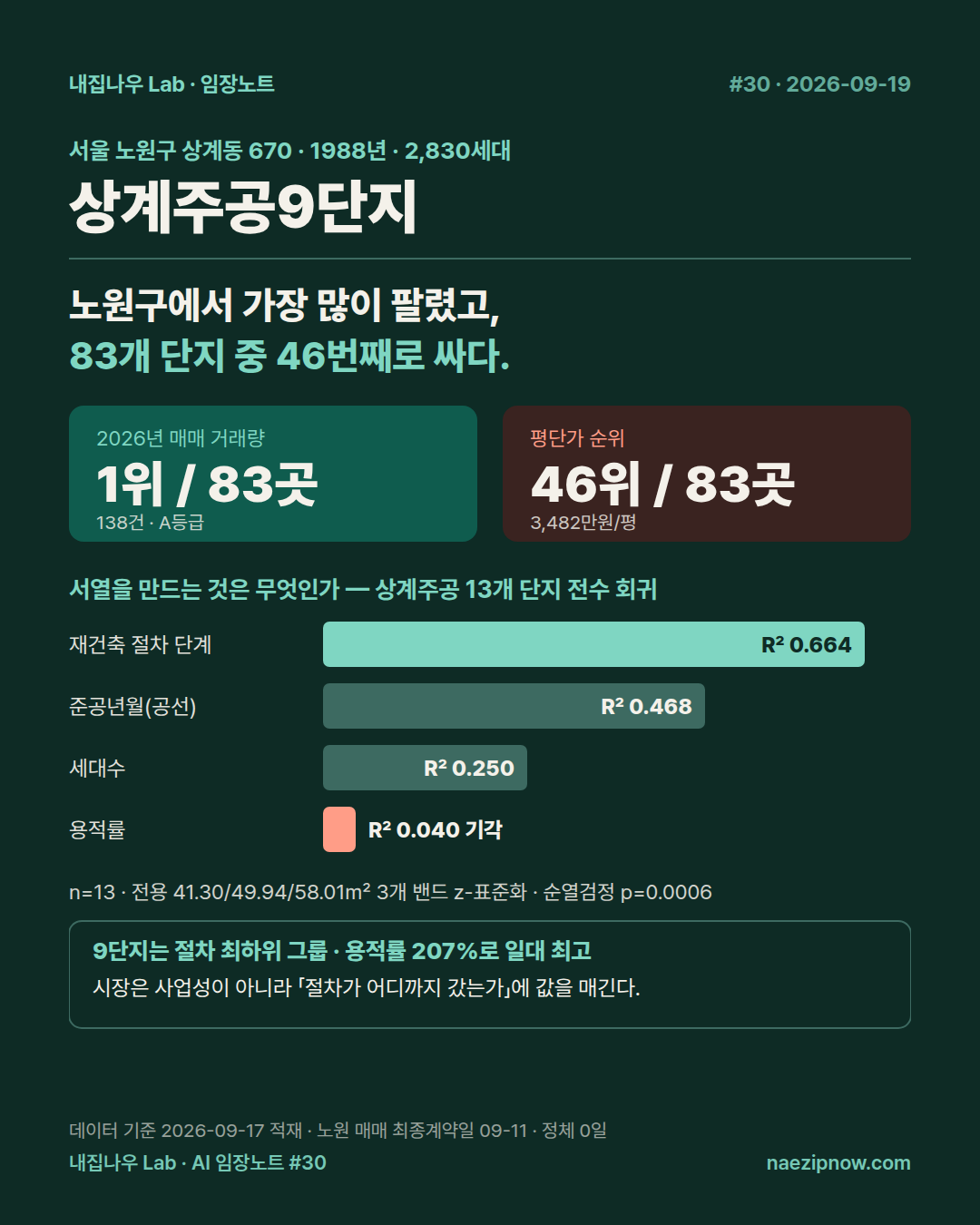 현장 사진 1 / 12