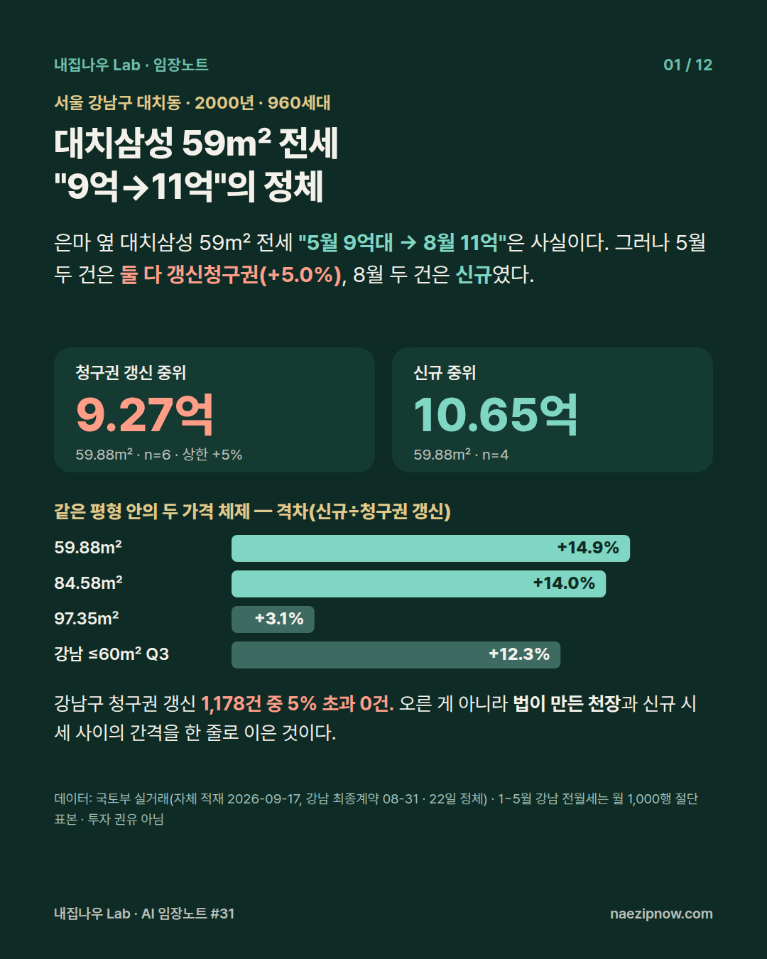 현장 사진 1 / 12