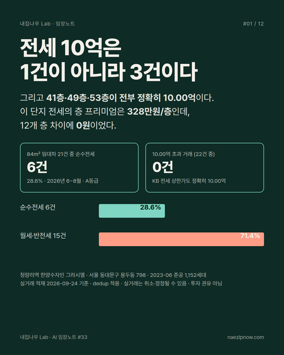현장 사진 1 / 12
