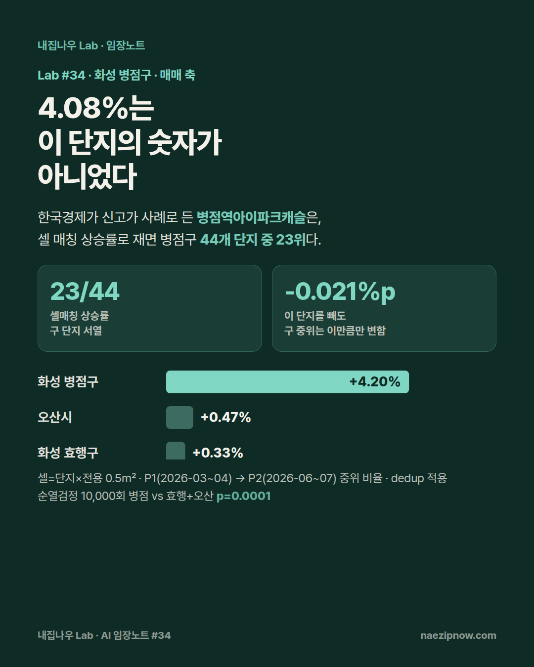 현장 사진 1 / 12