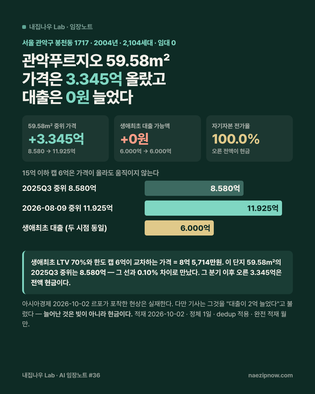 현장 사진 1 / 12
