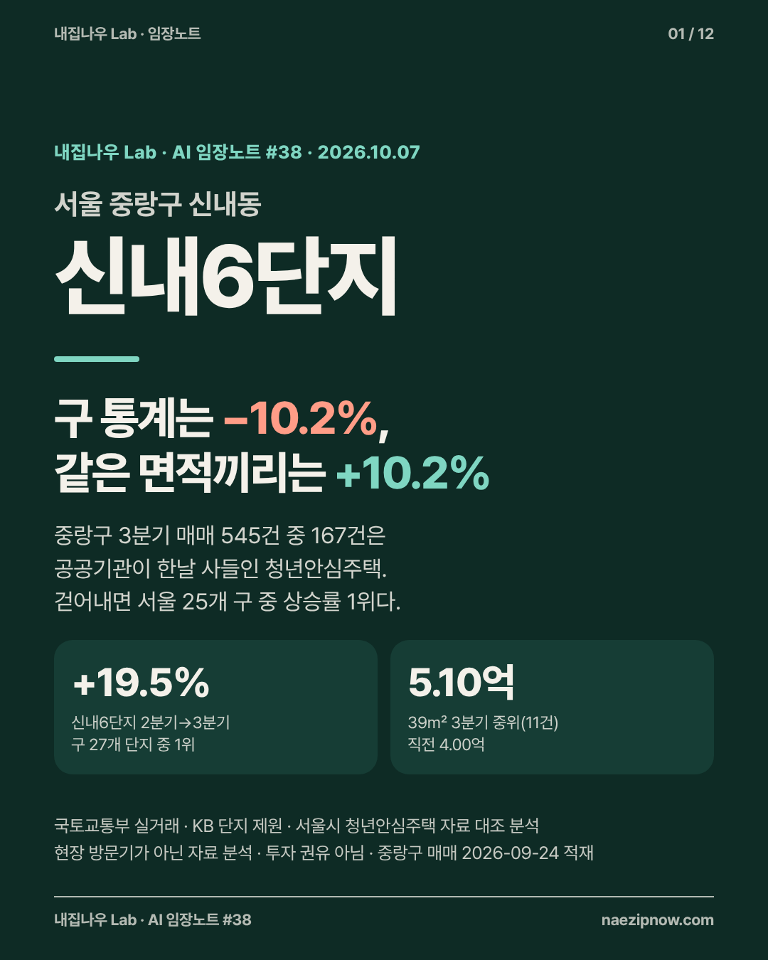 현장 사진 1 / 12