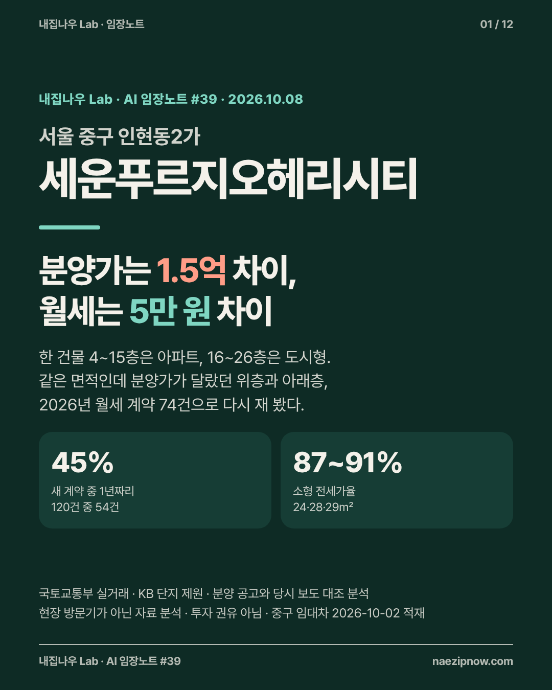 현장 사진 1 / 12