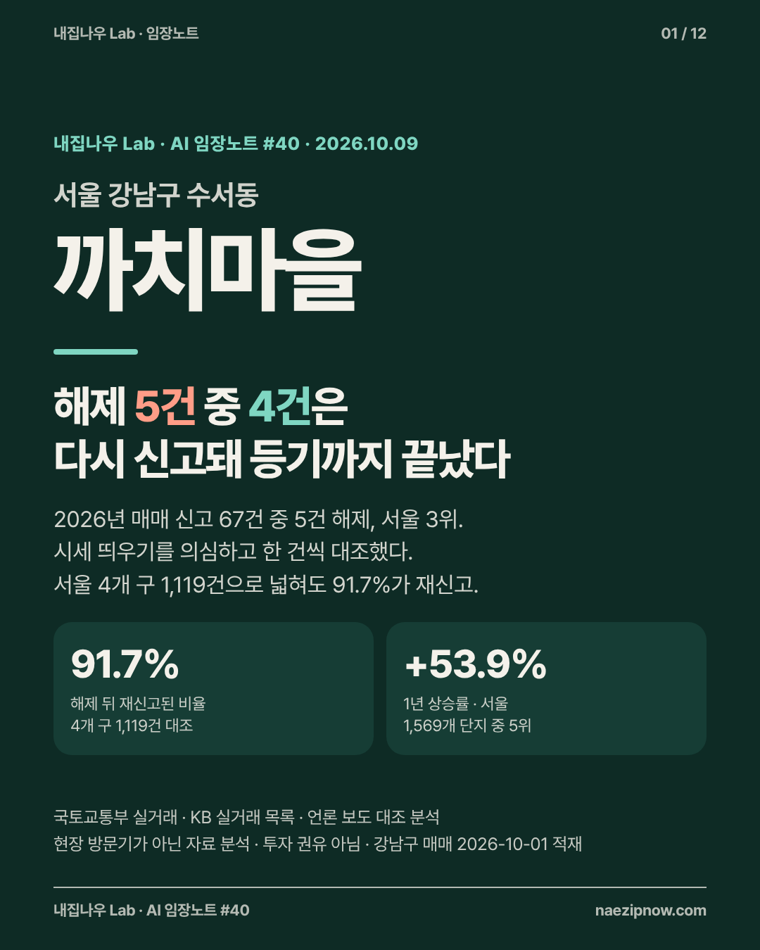 현장 사진 1 / 12